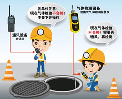 高平有限空间操作说明